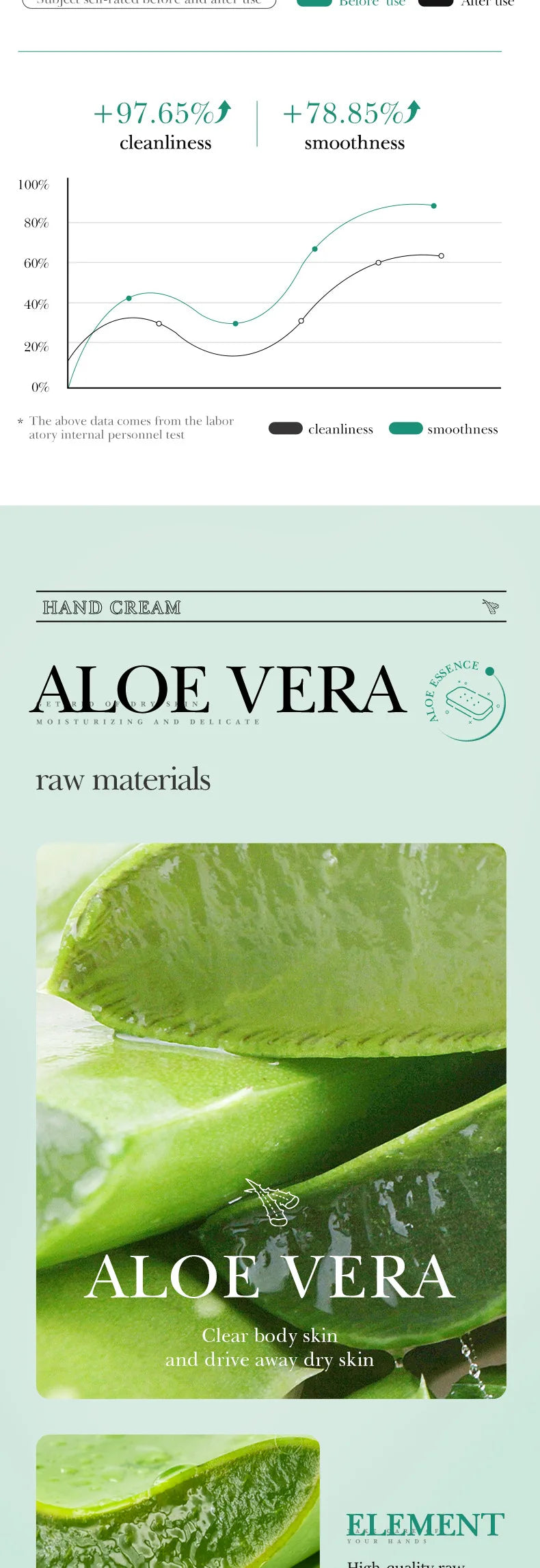 Pure Plus Soothing Aloe Vera Face & Body Soap - Gentle Hydration & Cleansing
